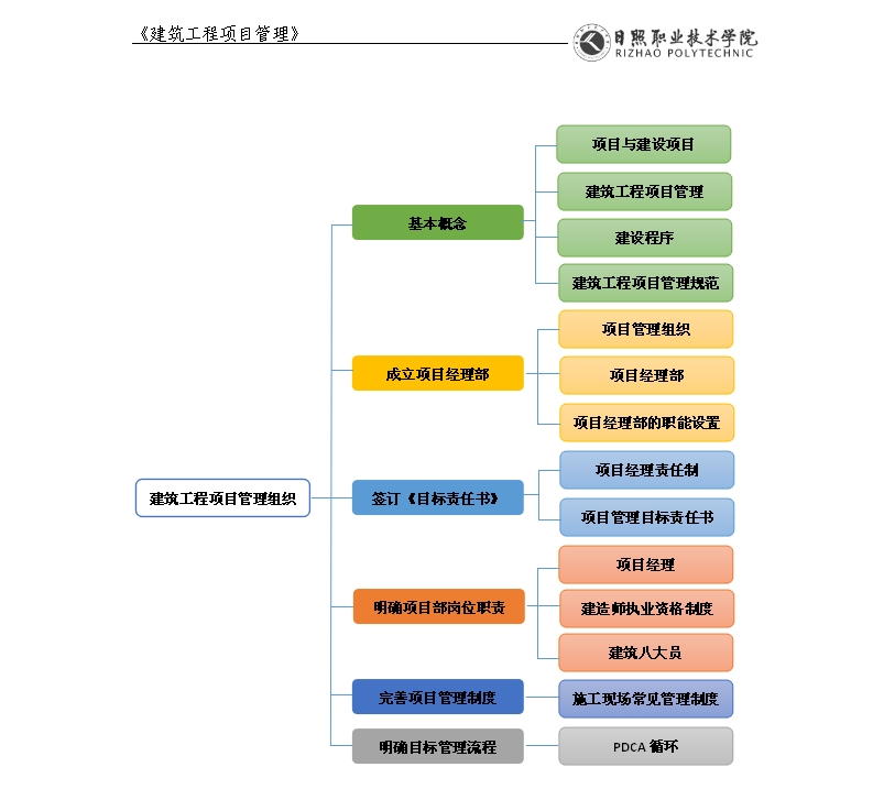 模块1知识框图.jpg
