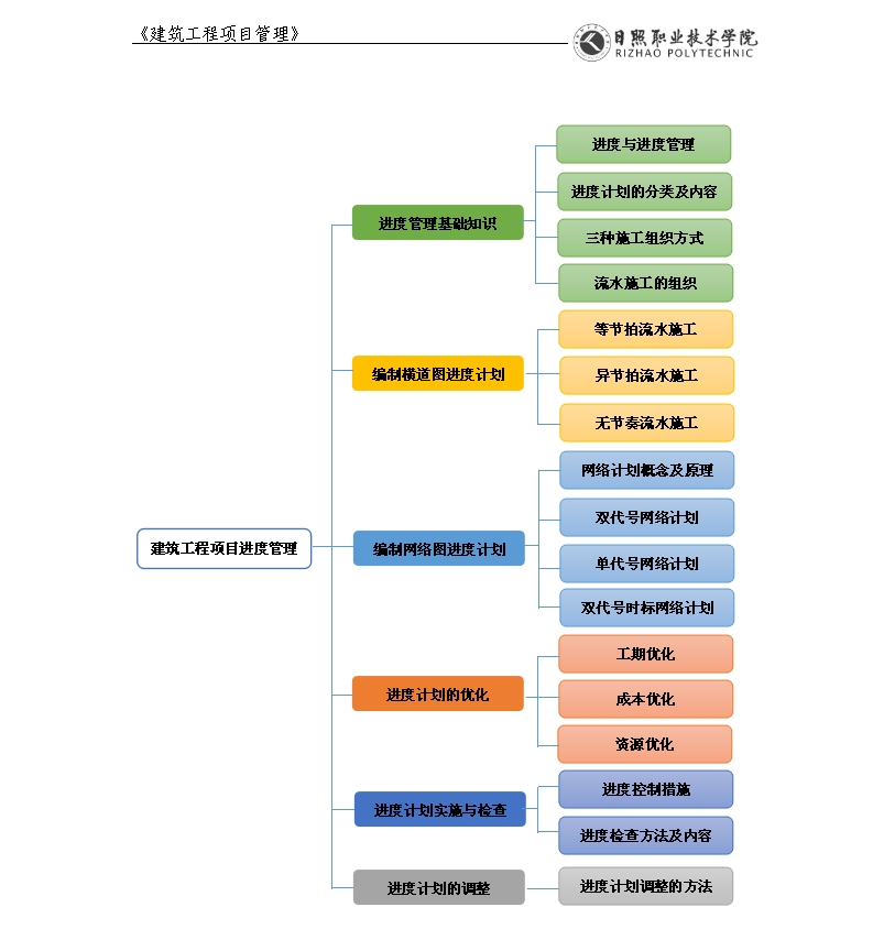 模块3知识框图.jpg