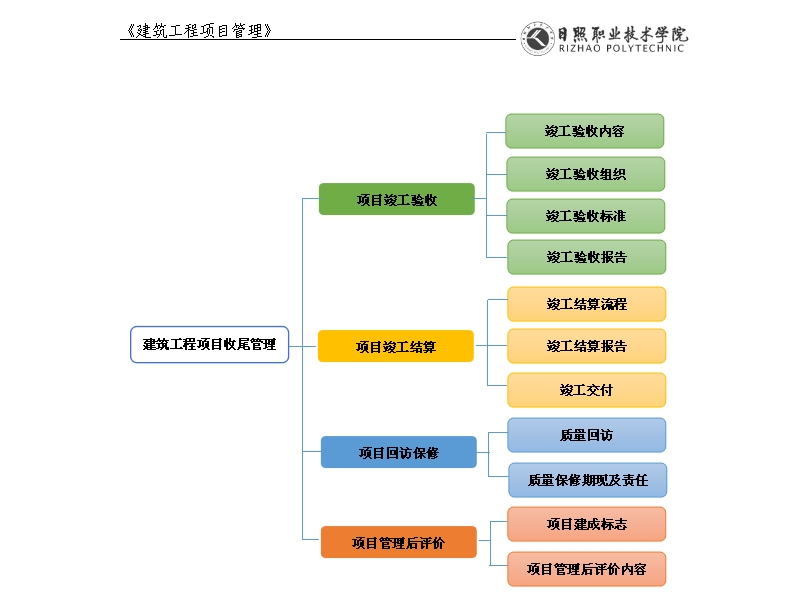 模块6知识框图.jpg