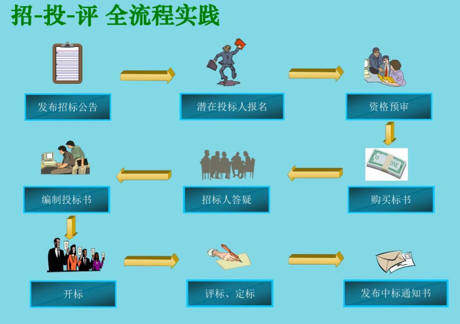 招投评标全流程.jpg