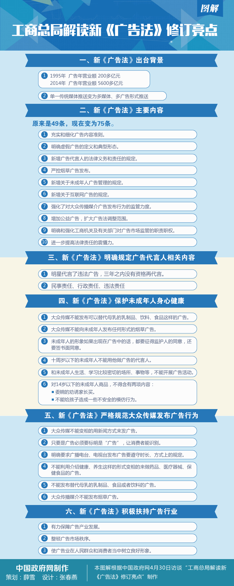工商总局解读新《广告法》修订亮点.jpg