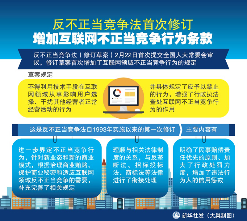 反不正当竞争法首次修订 增加互联网不正当竞争行为条款.jpg