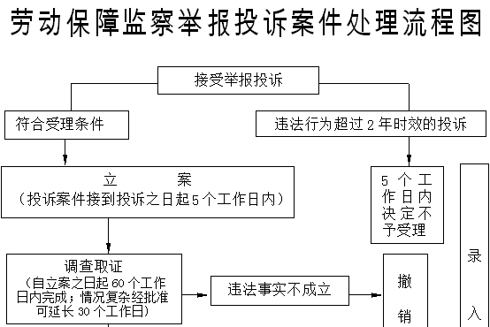 劳动仲裁.png