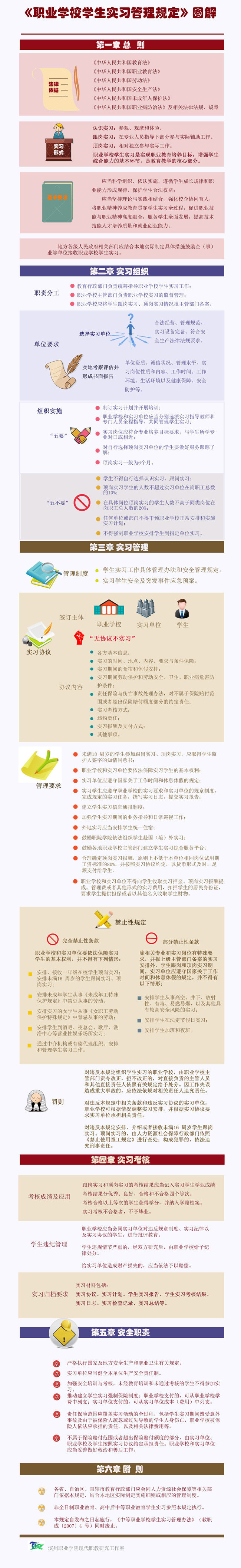 职业学校学生实习管理规定.jpg