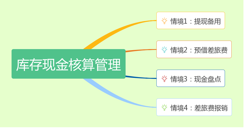 库存现金.png