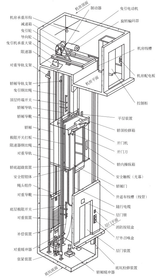无机房电梯安装结构图图片
