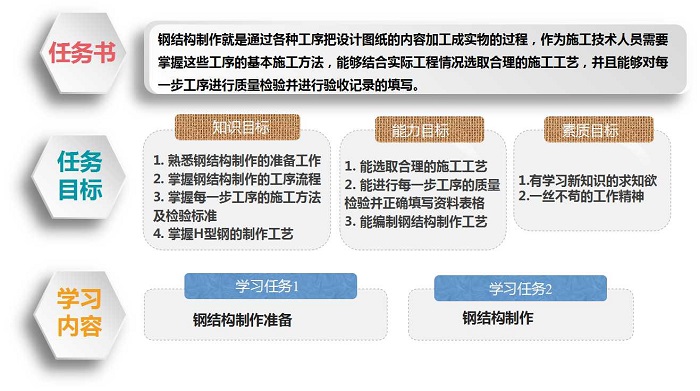 项目3基本信息图片.jpg