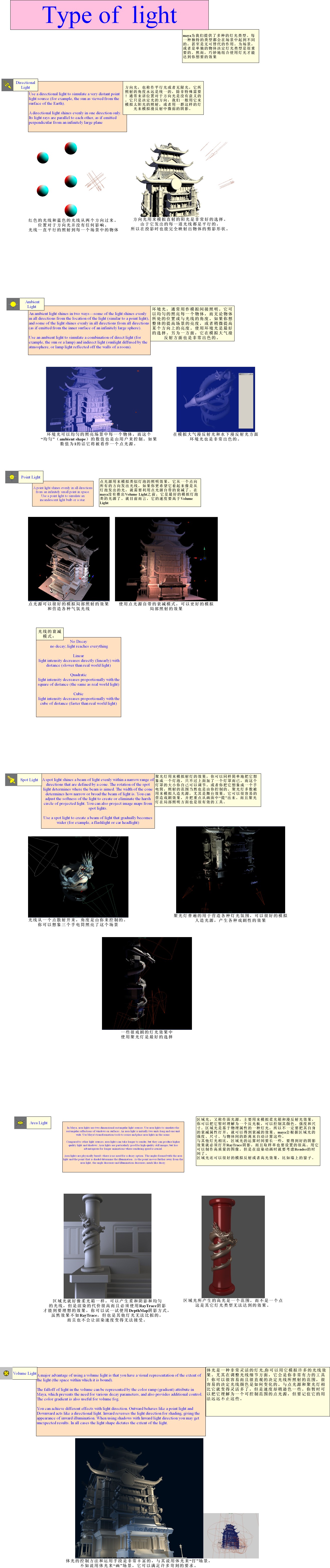 灯光类型介绍.jpg