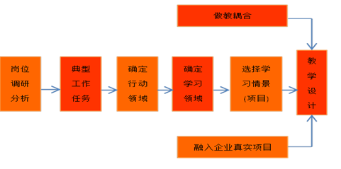 课程体系设计思路图.png