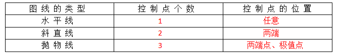 内力控制点.png