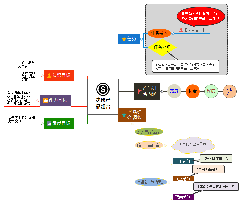 6.3决策产品组合.png