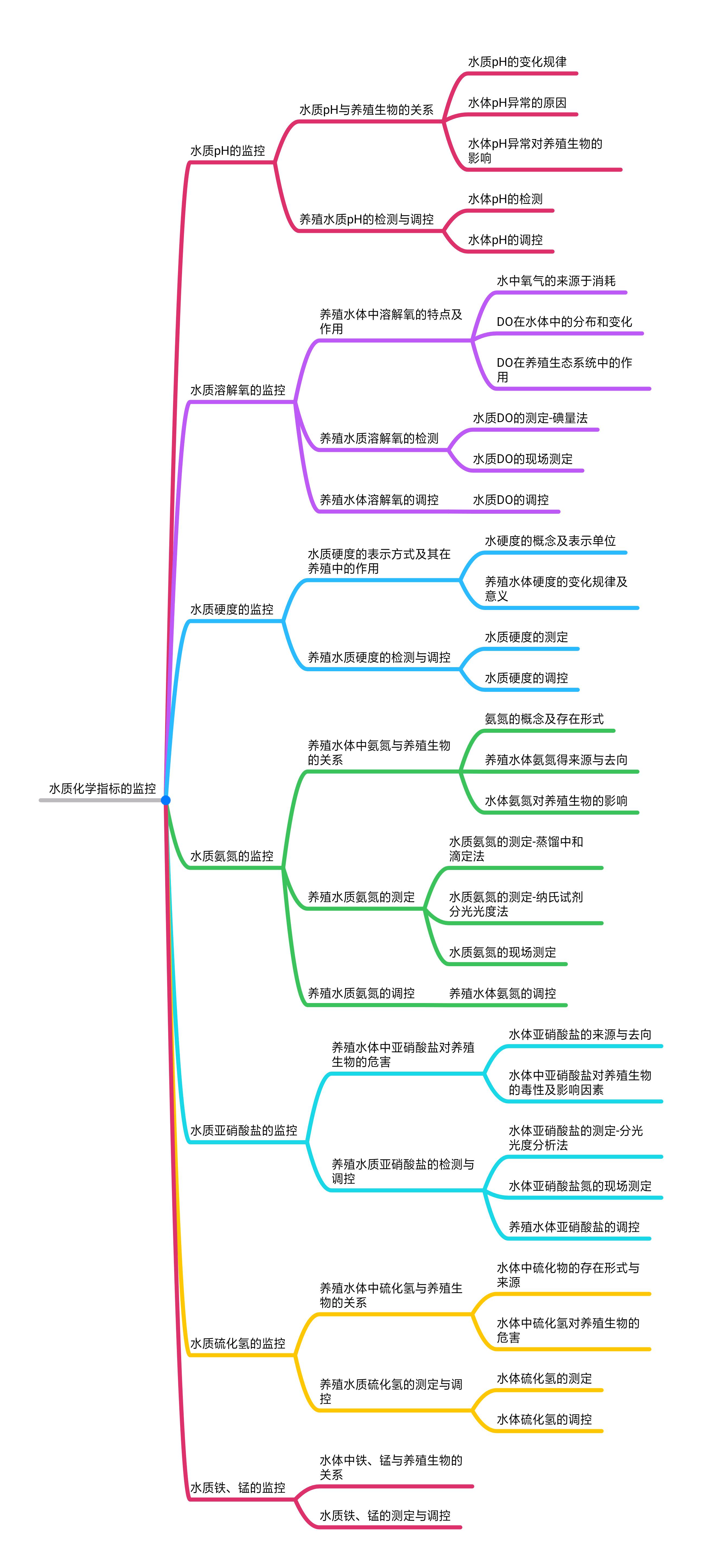 思维导图(4).jpg