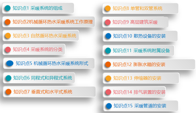 知识点.png