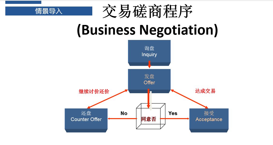 交易磋商9.png