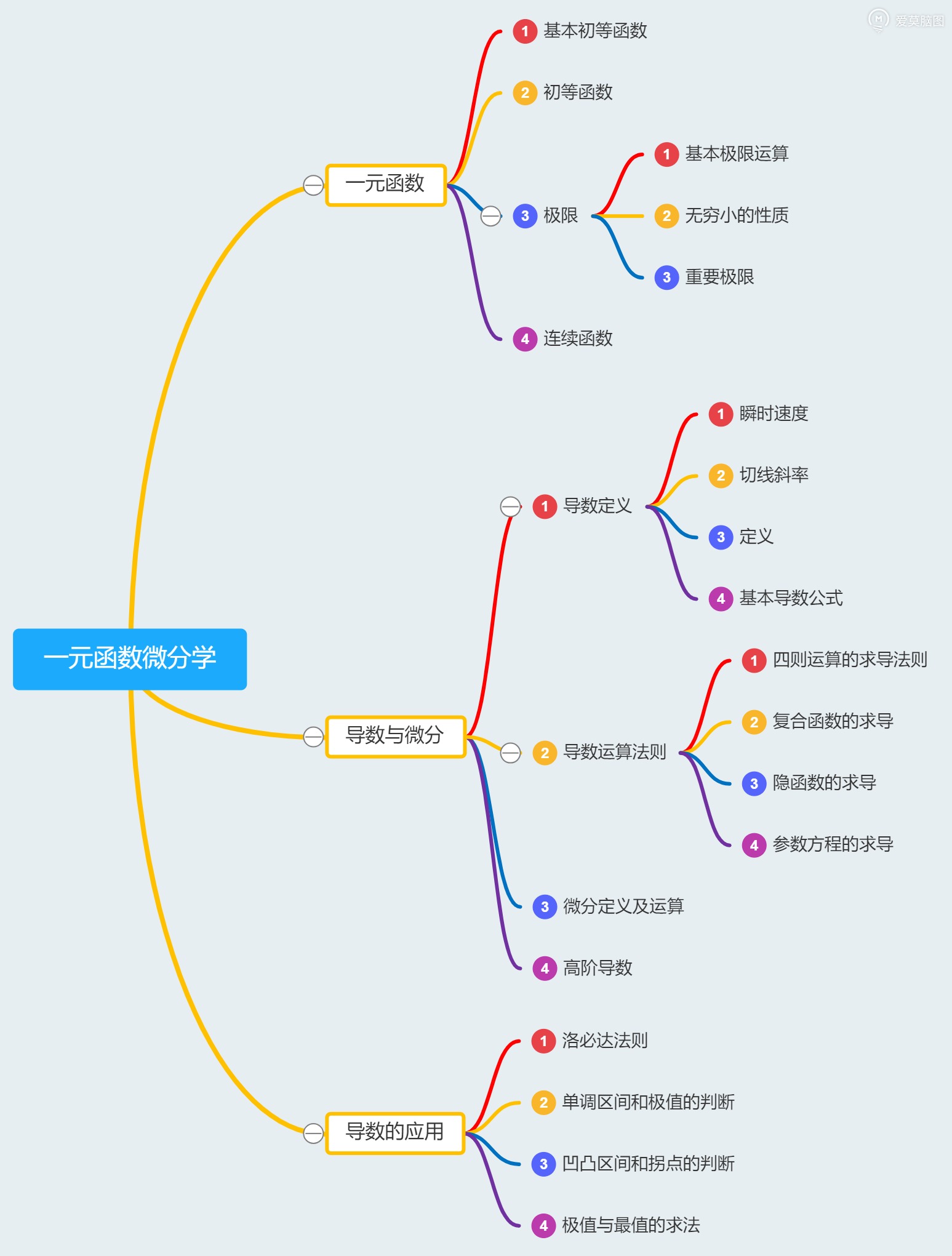 1571280507717813.jpg 一元函数微分学2.jpg