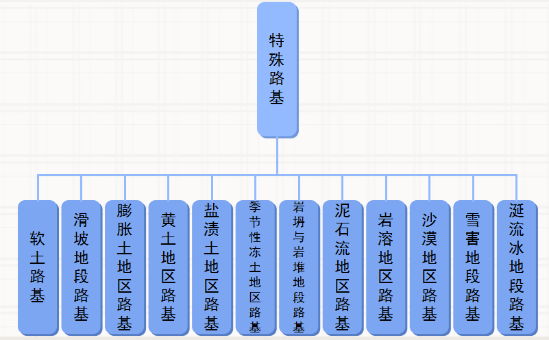 特殊路基种类.png