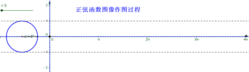 正弦连续.gif