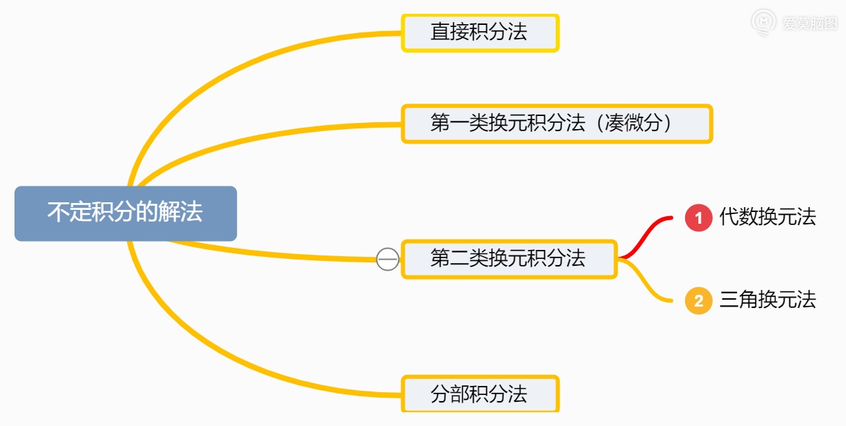 不定积分的解法.jpg