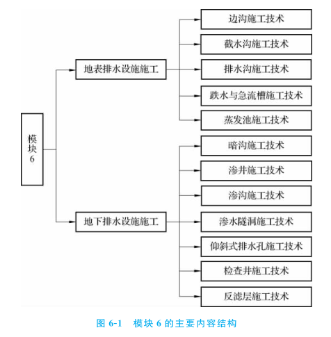 路基排水工程内容结构图.png