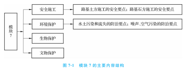 路基施工安全与环境保护内容结构图.png