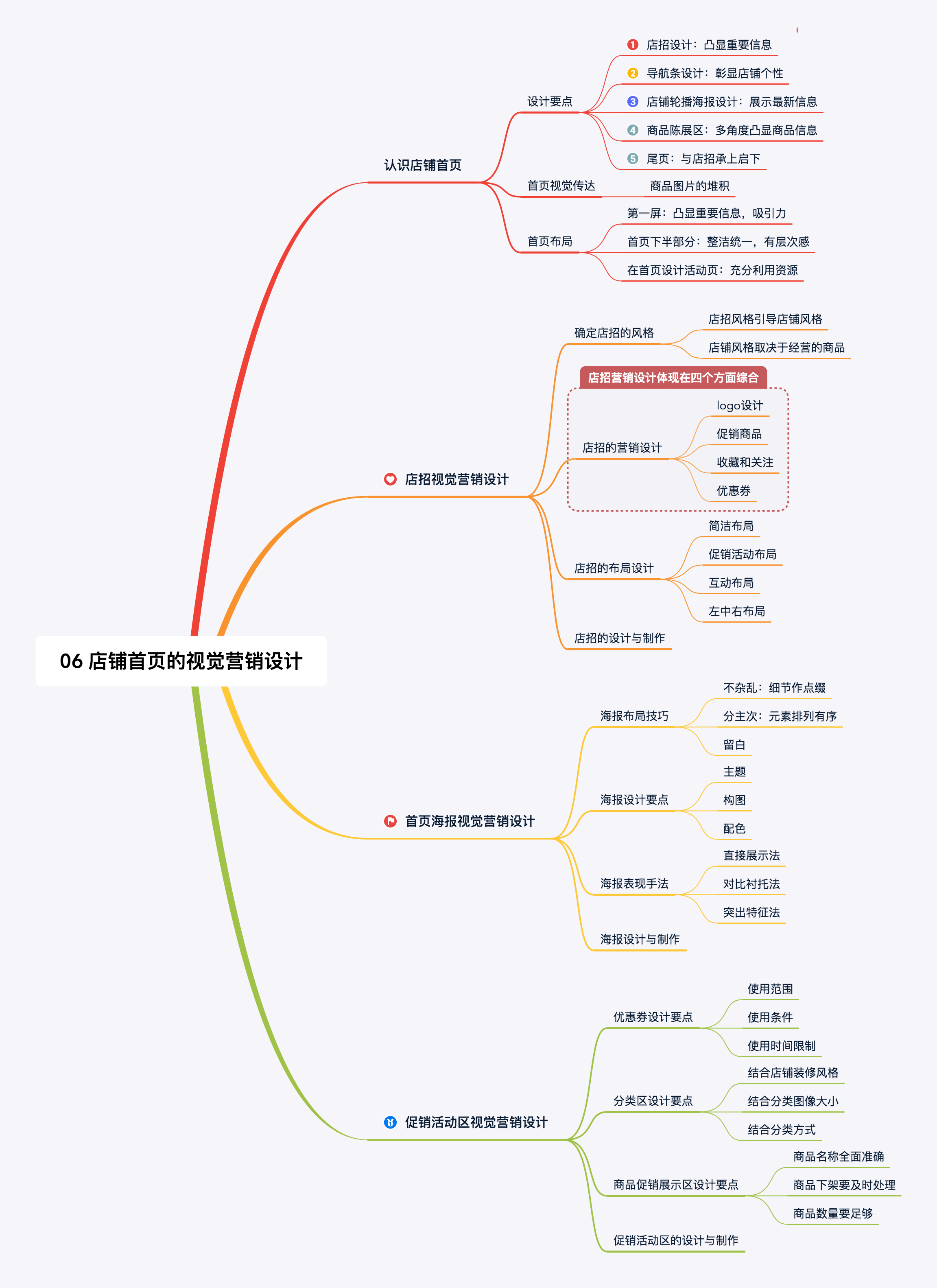 06 店铺首页的视觉营销设计.png