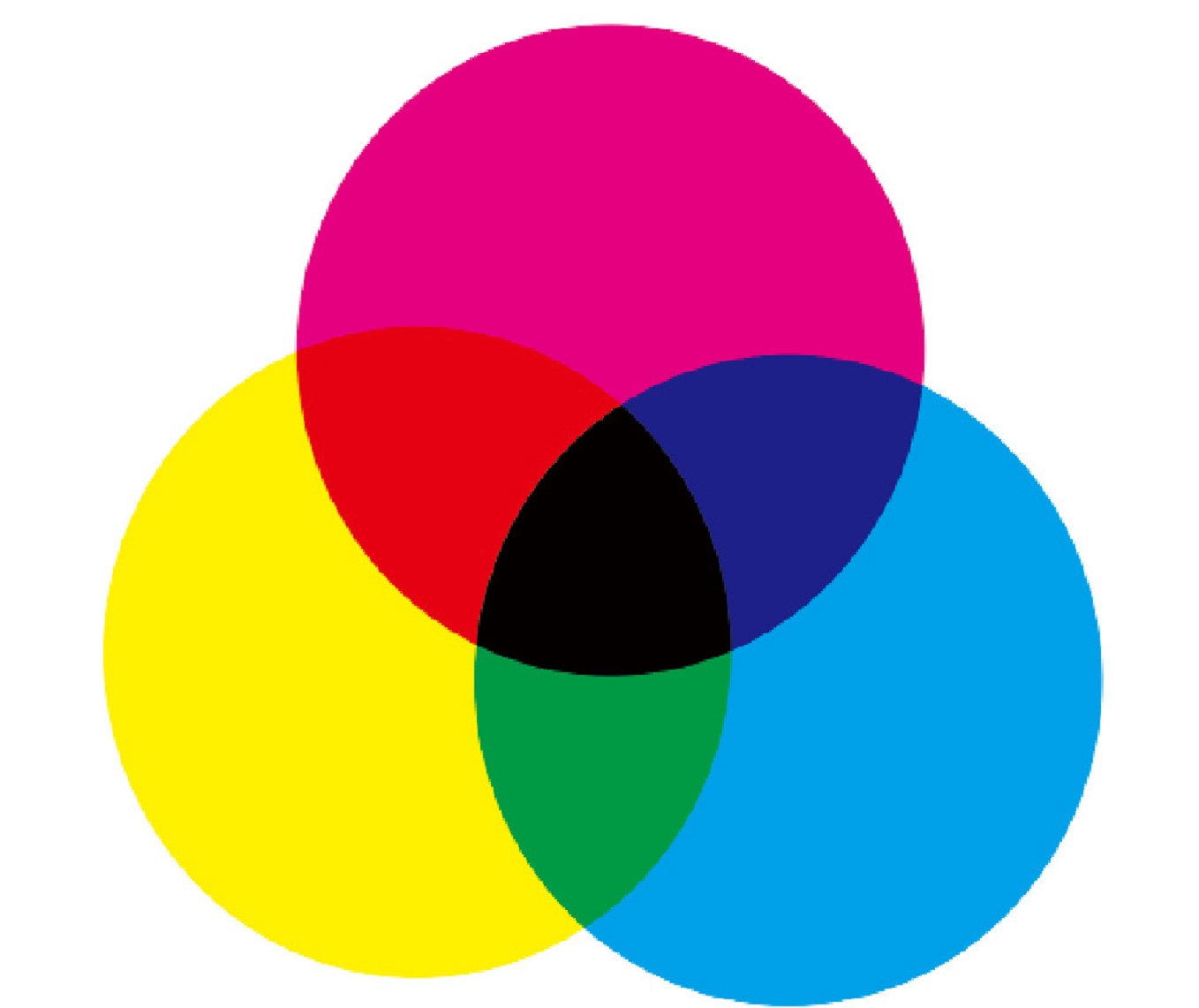 光的三原色是红,绿,绿,三间色是黄,品红,青,三原色混合,三间色混合
