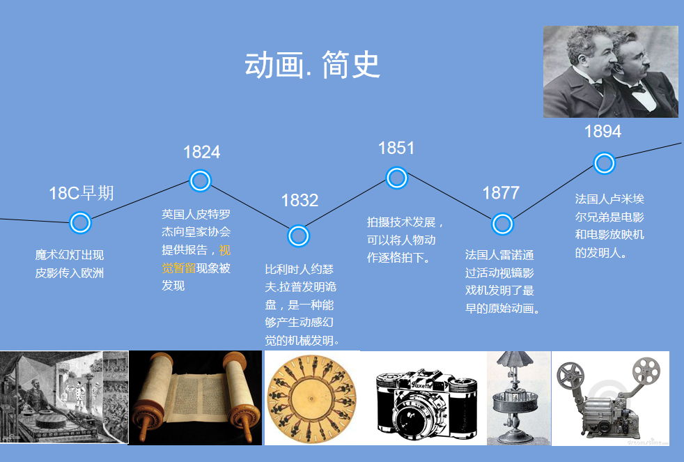 动画简史-1.png