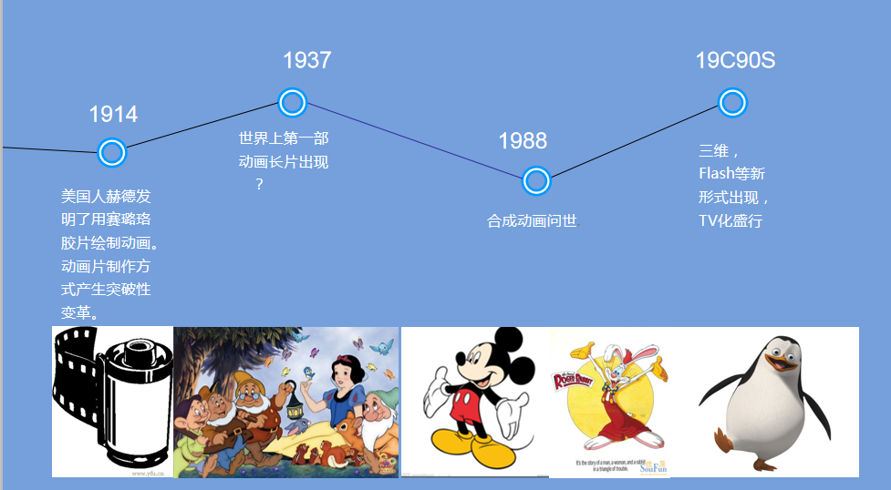 动画简史-2.png