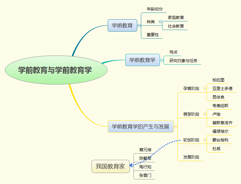 学前教育与学前教育学 .png