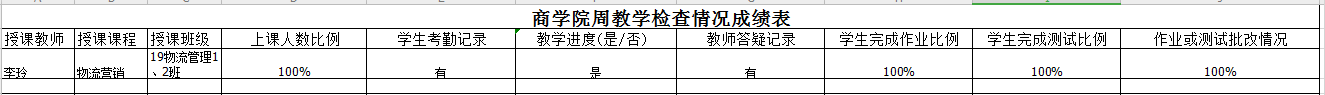 周教学检查情况统计表.png