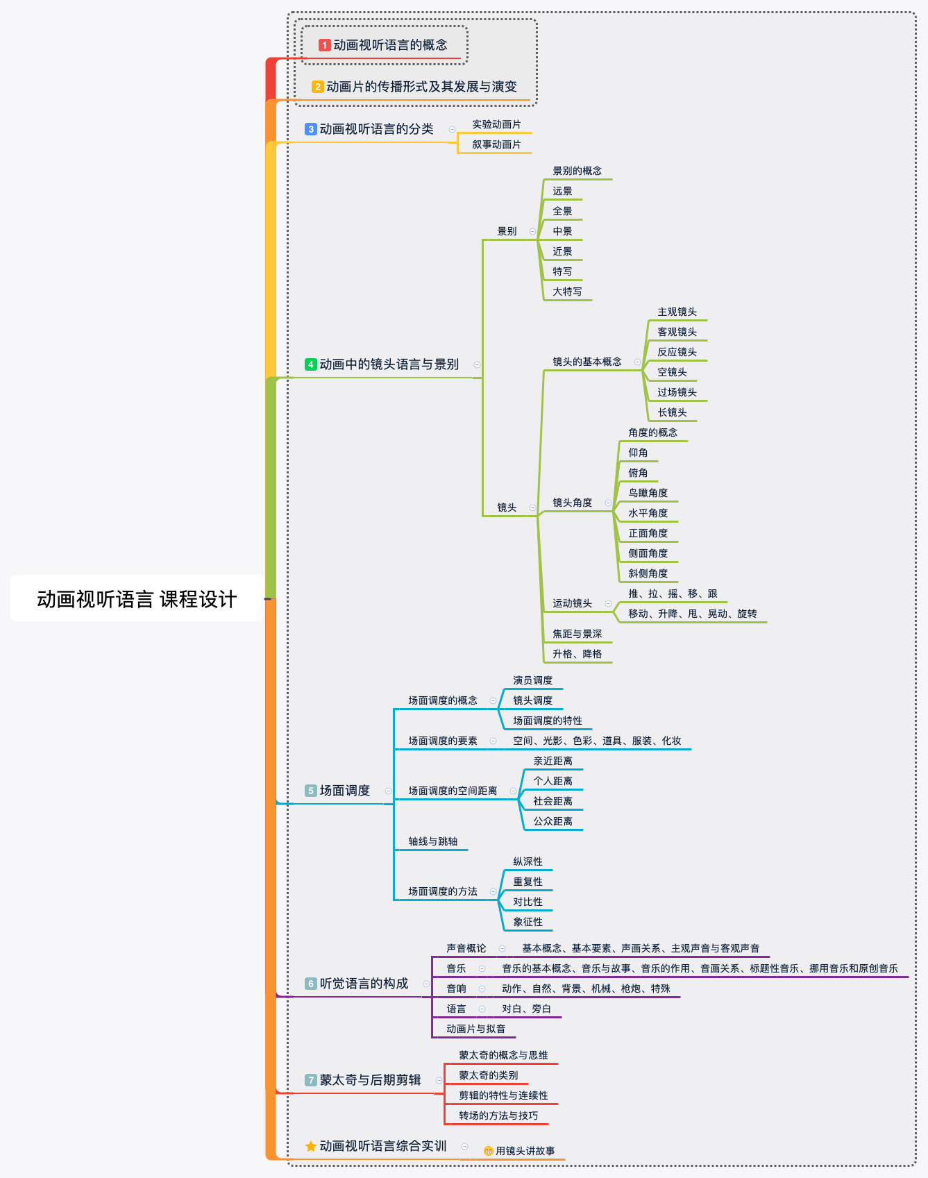 动画视听语言 课程框架.png