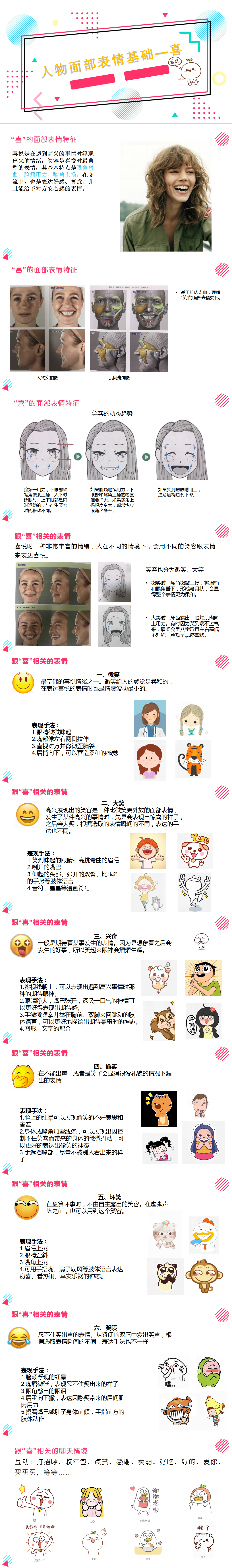 第三次课 人物基础表情—喜.png