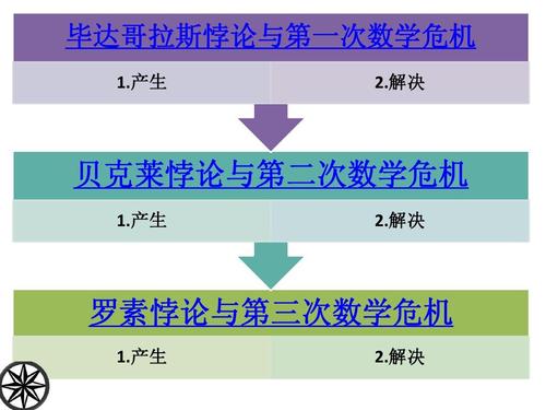 三次数学危机.jpg