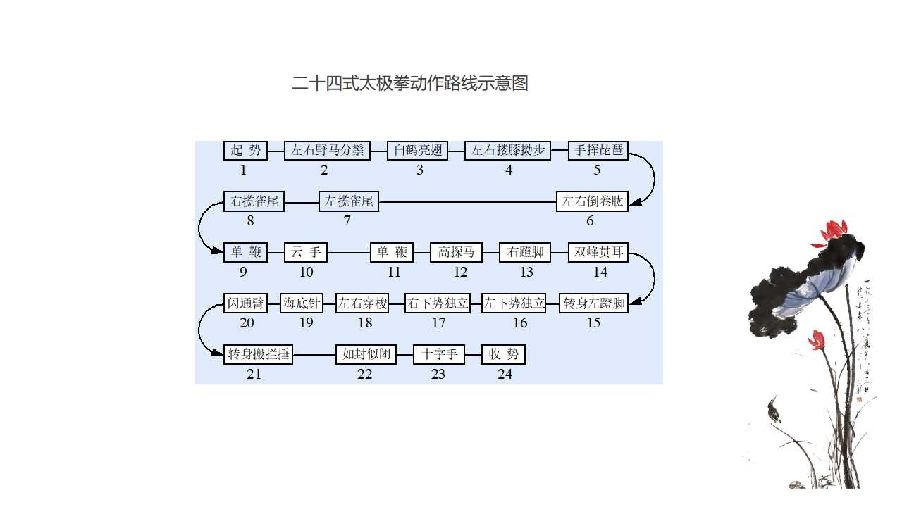 动作路线示意图.jpg