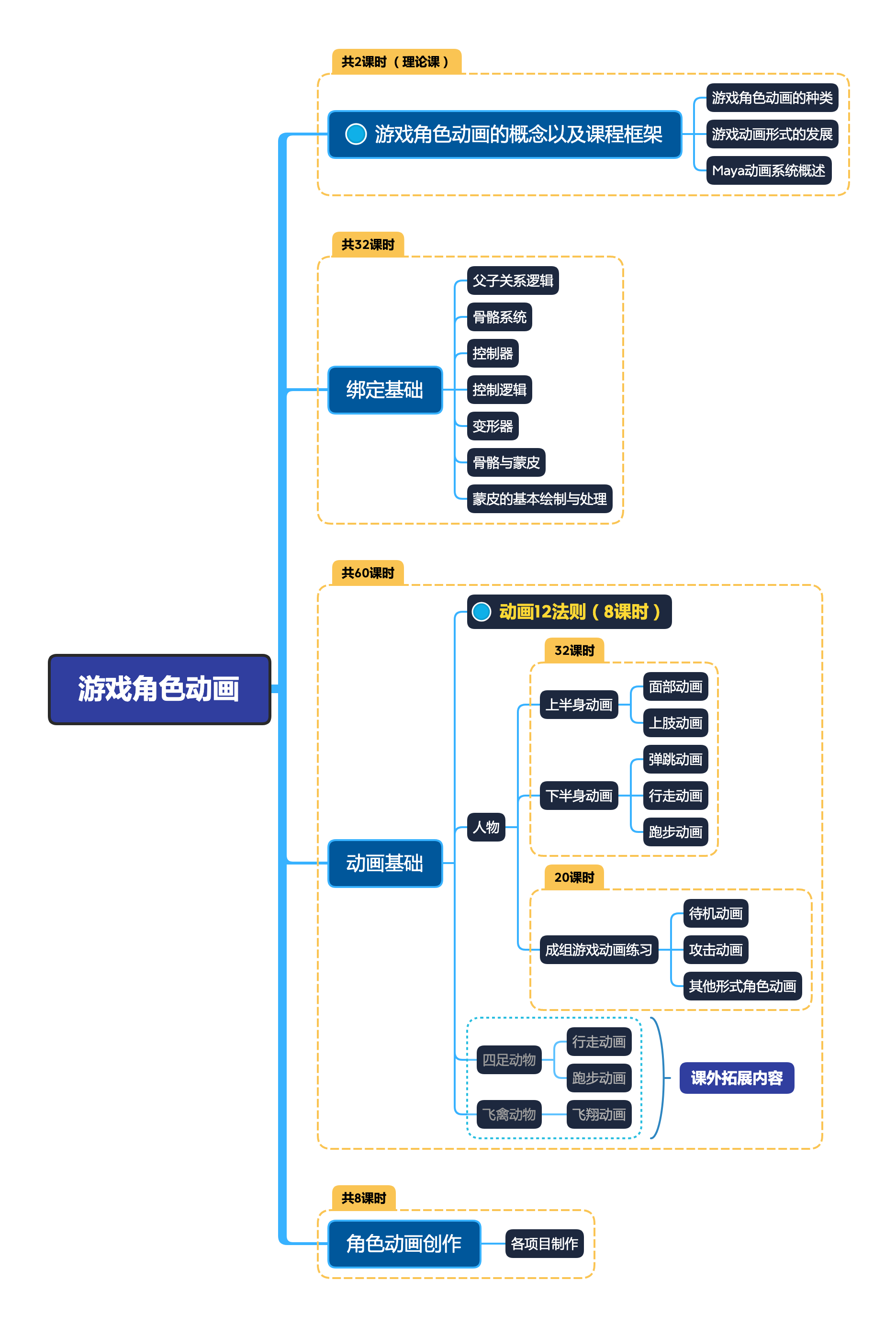 游戏角色动画.png