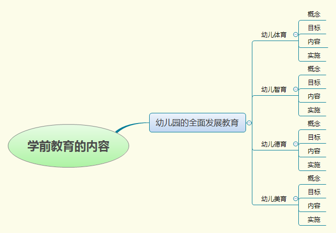 学前教育的内容.png