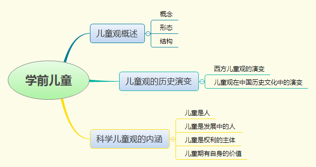 学前儿童.png