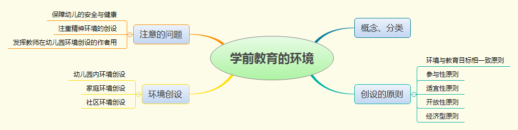 学前教育的环境.png