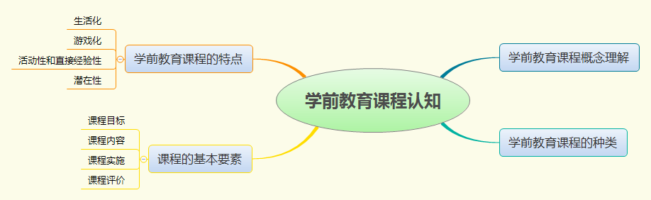 学前教育课程认知.png