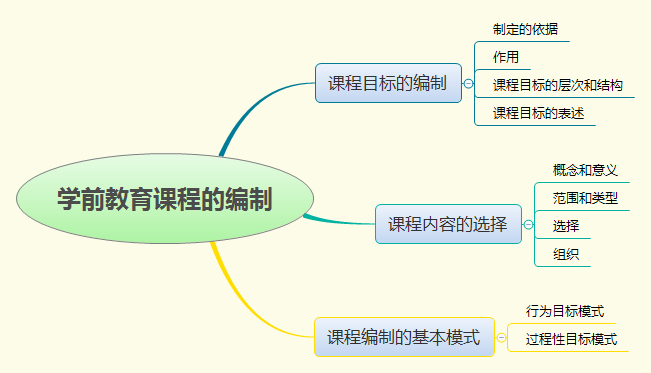 学前教育课程的编制.png