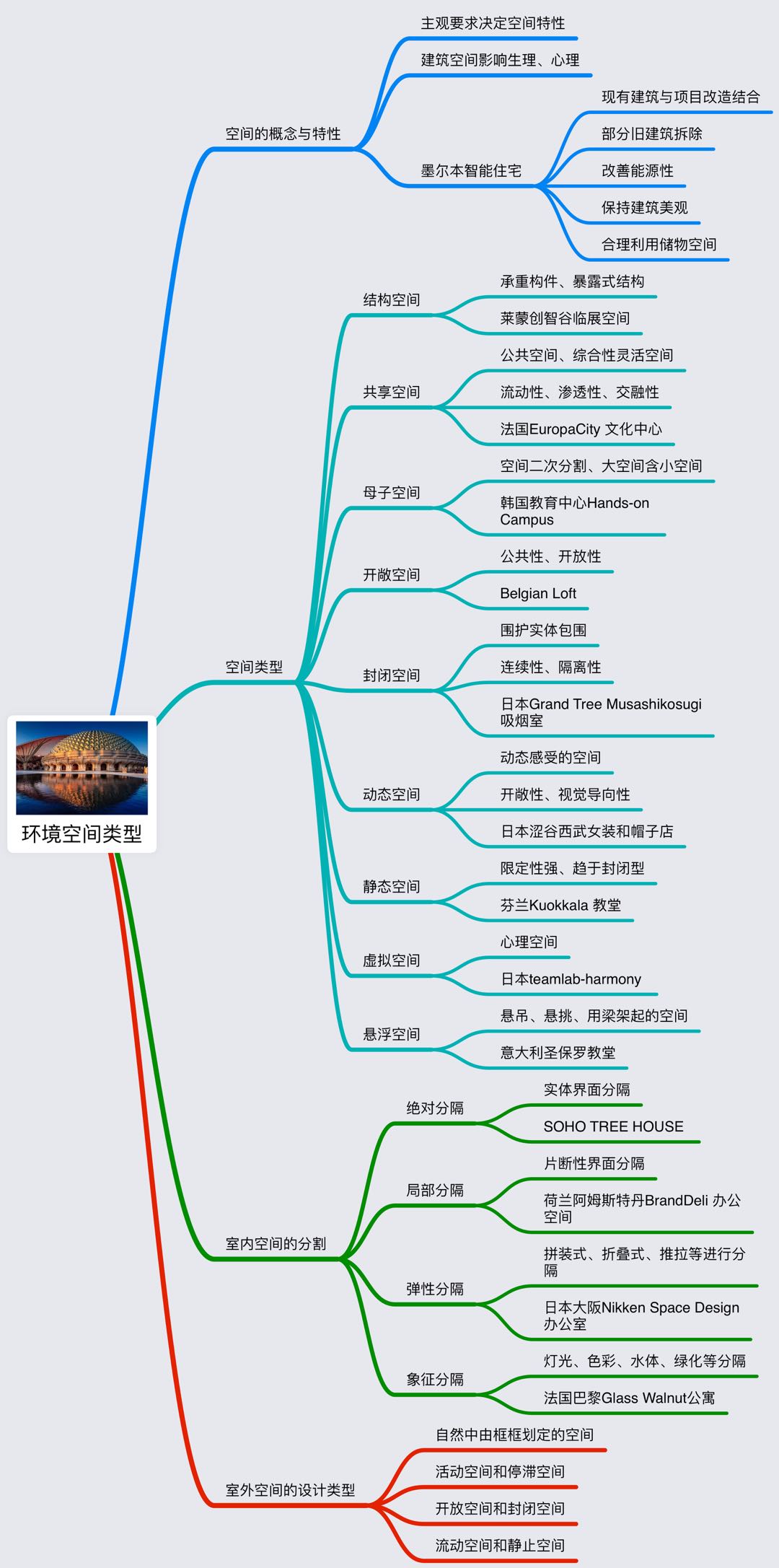 环境空间类型思维到图.jpg