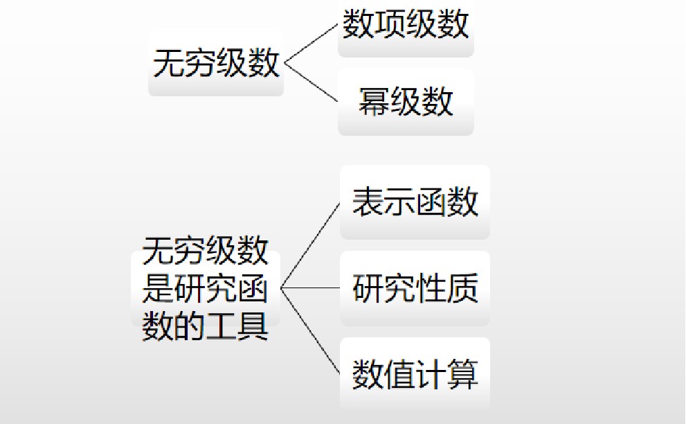 级数1.jpg