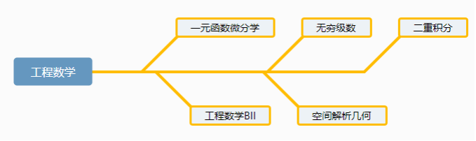 1592483213581316.png 工程数学.png