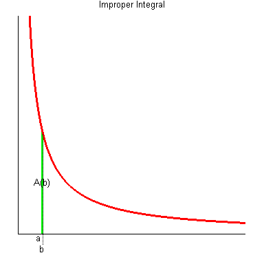 变上限积分函数.gif