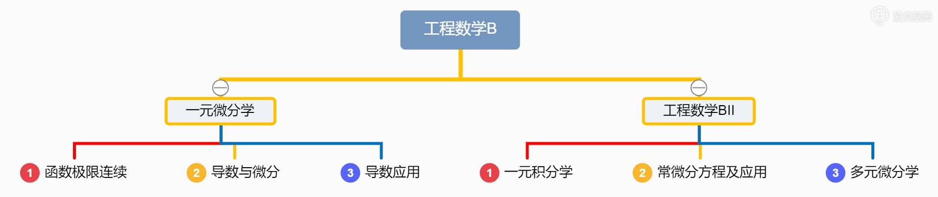 工程数学B.jpg