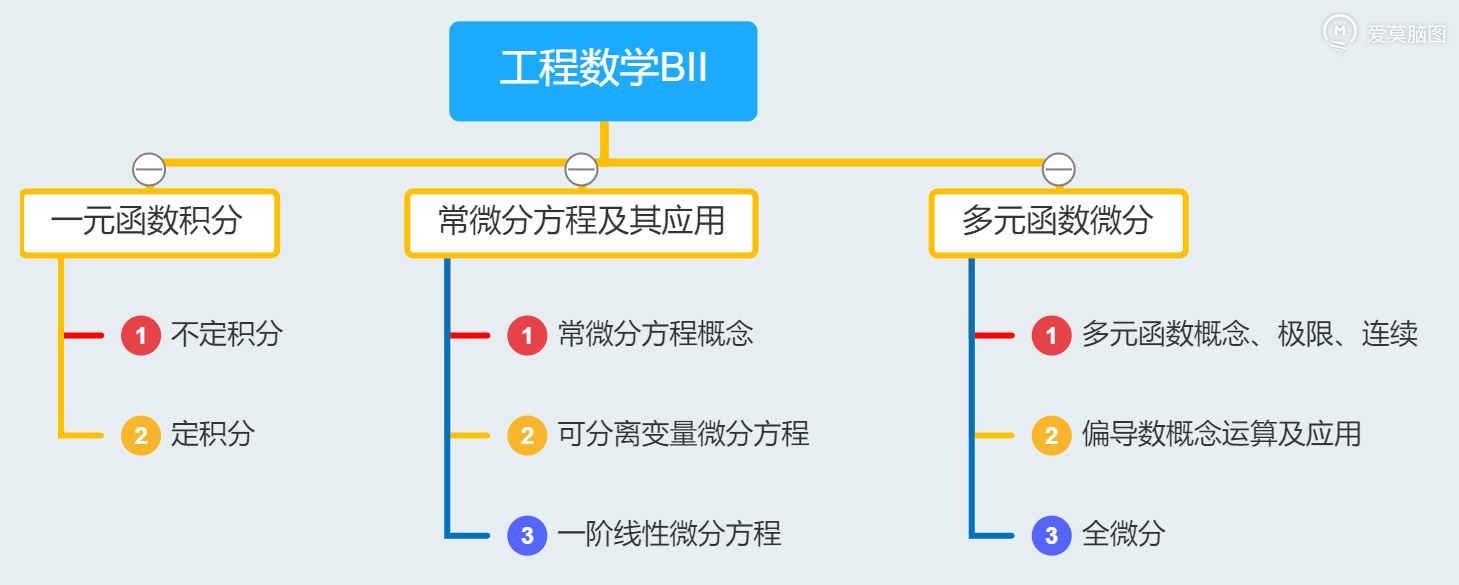 工程数学BII.jpg