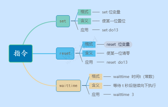 IO指令和延时指令思维导图.jpg