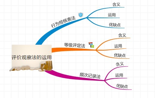 2.4.4评价观察法.jpg