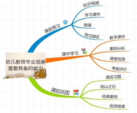 2.2.2幼儿教师专业观察需要具备的能力导航.jpg