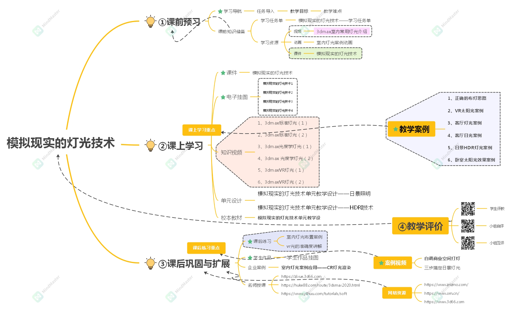 模拟现实的灯光技术.jpg